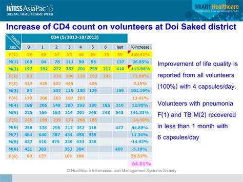 high cd19 count|cause of high cd4 count.